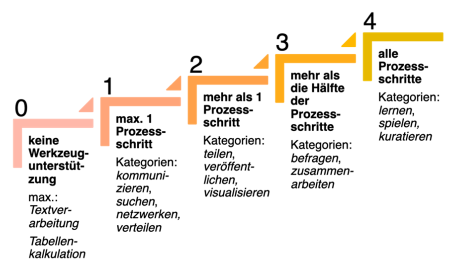 Ein Bild, das Schrift, Screenshot, Symbol, Grafiken enthält.

KI-generierte Inhalte können fehlerhaft sein.