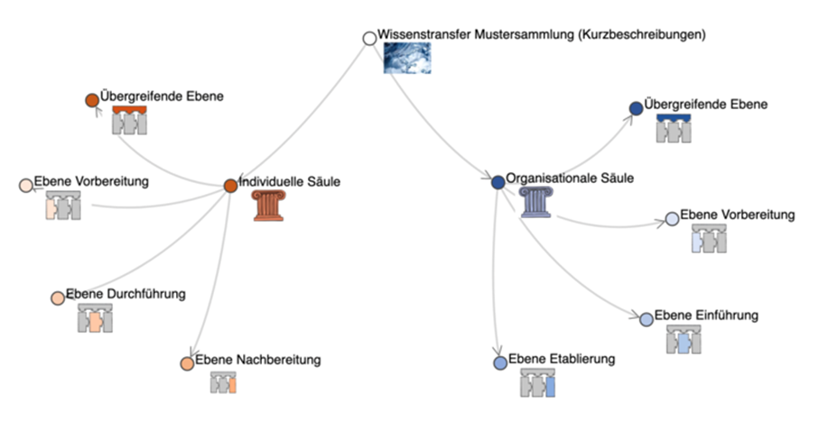 Ein Bild, das Diagramm, Screenshot, Reihe, Text enthält.

KI-generierte Inhalte können fehlerhaft sein.