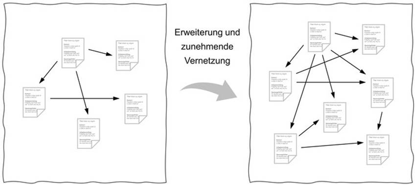 Ein Bild, das Text, Screenshot, Schrift, Diagramm enthält.

KI-generierte Inhalte können fehlerhaft sein.