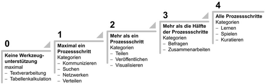 Ein Bild, das Text, Screenshot, Schrift, Diagramm enthält.

KI-generierte Inhalte können fehlerhaft sein.