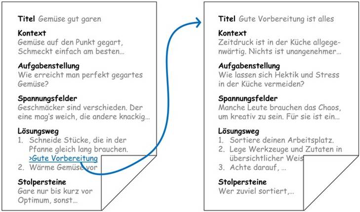 Ein Bild, das Reihe, Skifahren enthält.

KI-generierte Inhalte können fehlerhaft sein.