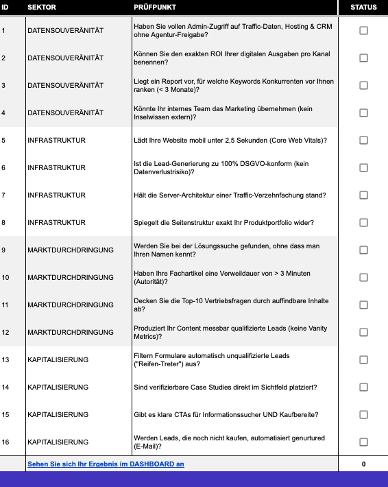 B2B MARKTFÜHRERSCHAFT AUDIT 2026